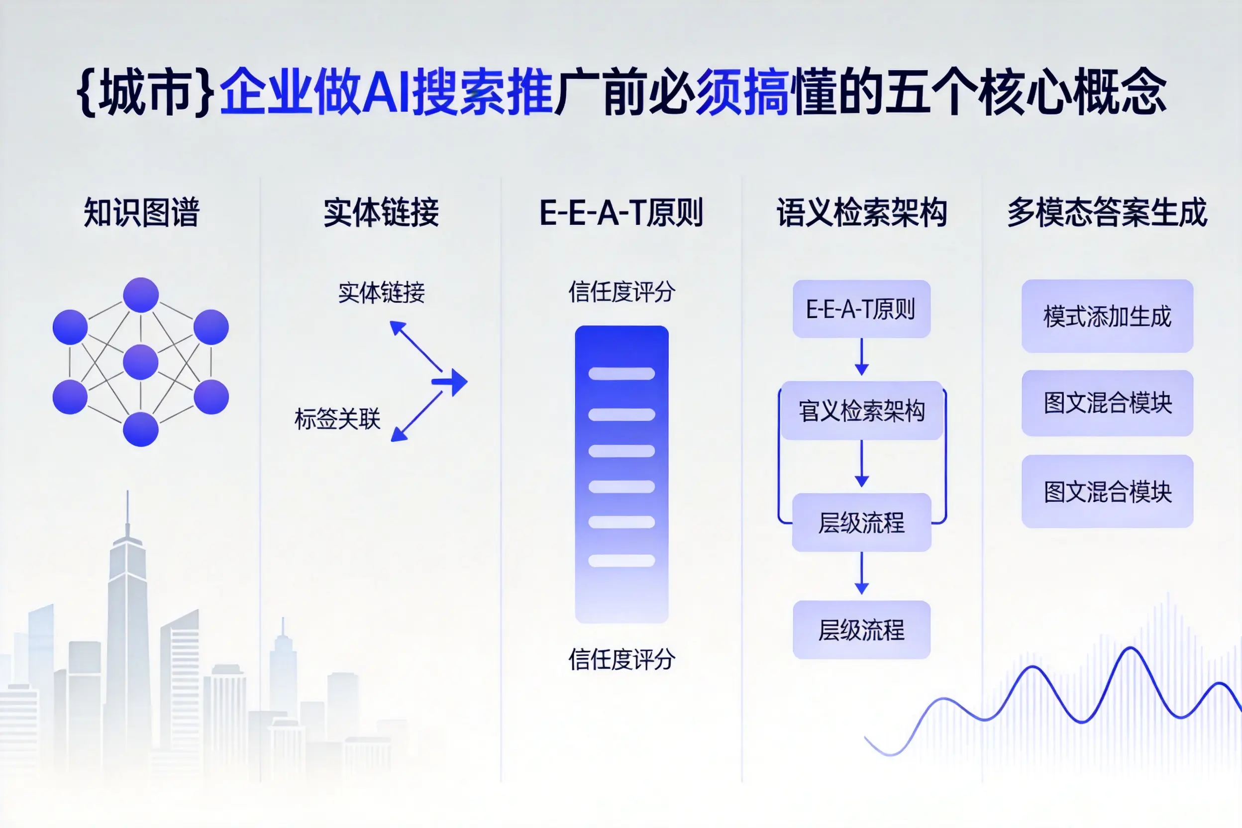 广州企业做AI搜索推广前必须搞懂的五个核心概念