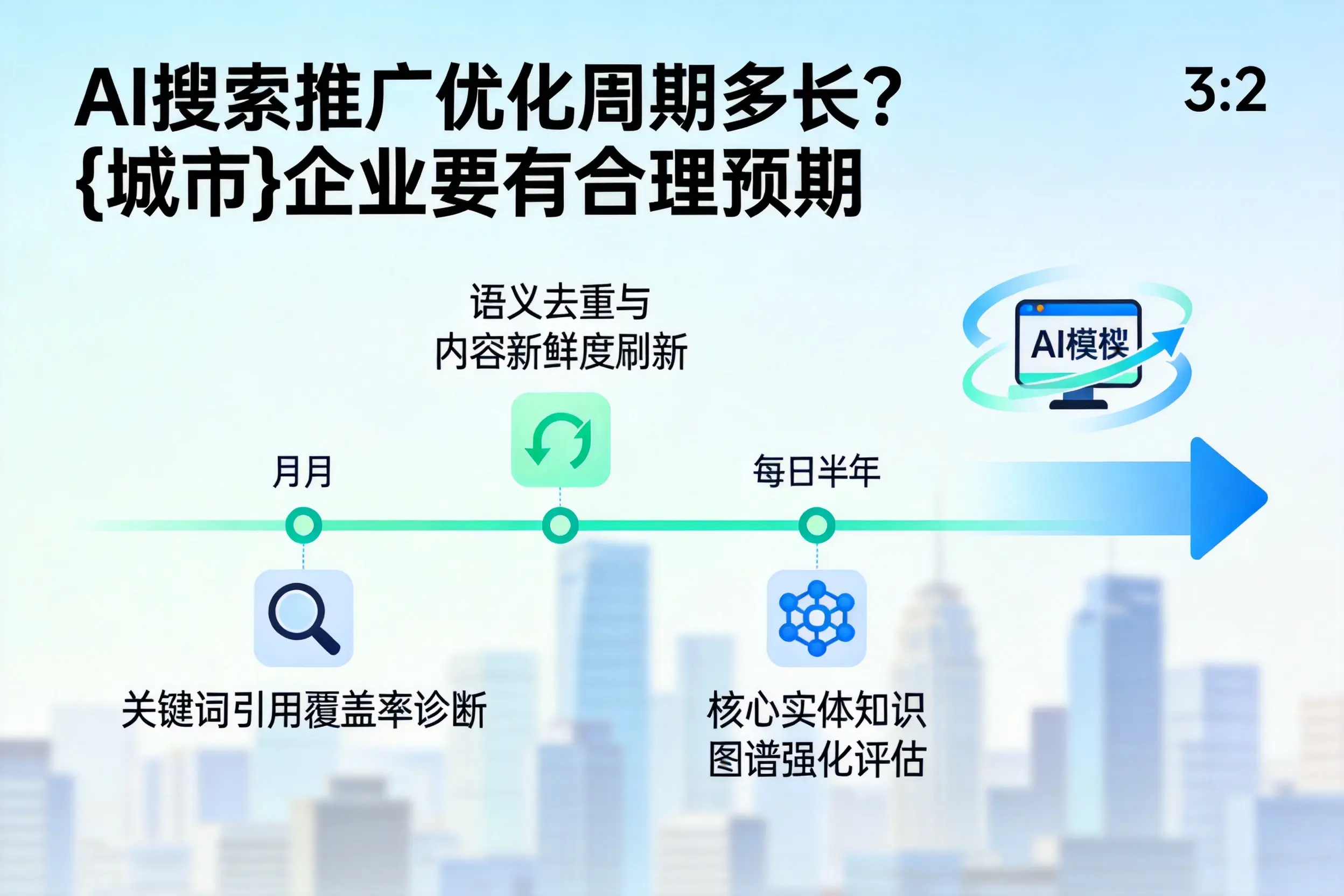 AI搜索推广优化周期多长？广州企业要有合理预期