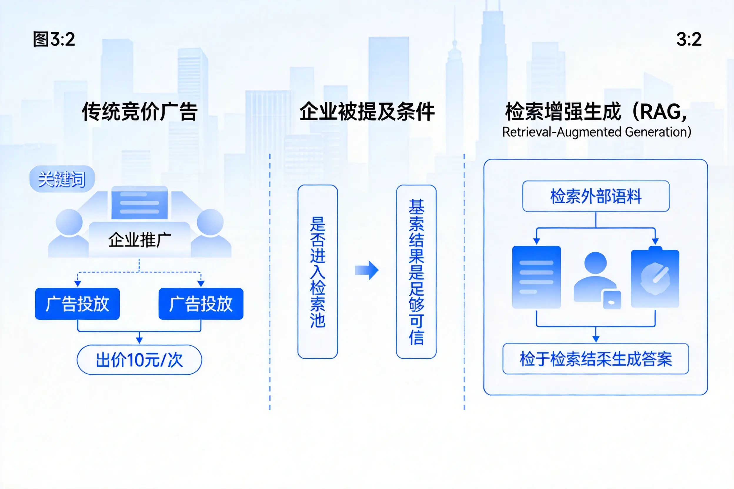 广州企业AI搜索推广能否替代传统竞价广告投放