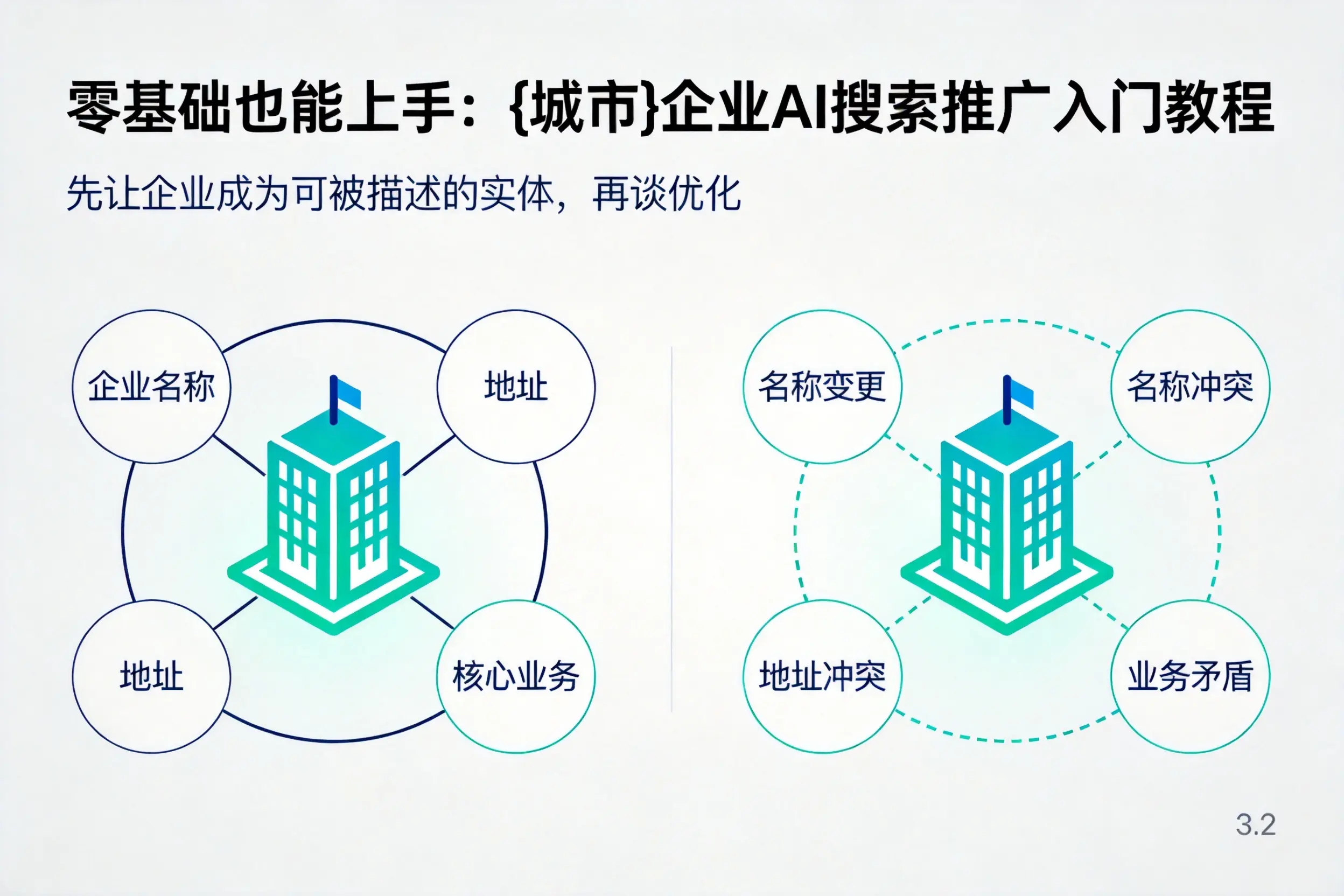 零基础也能上手：广州企业AI搜索推广入门教程