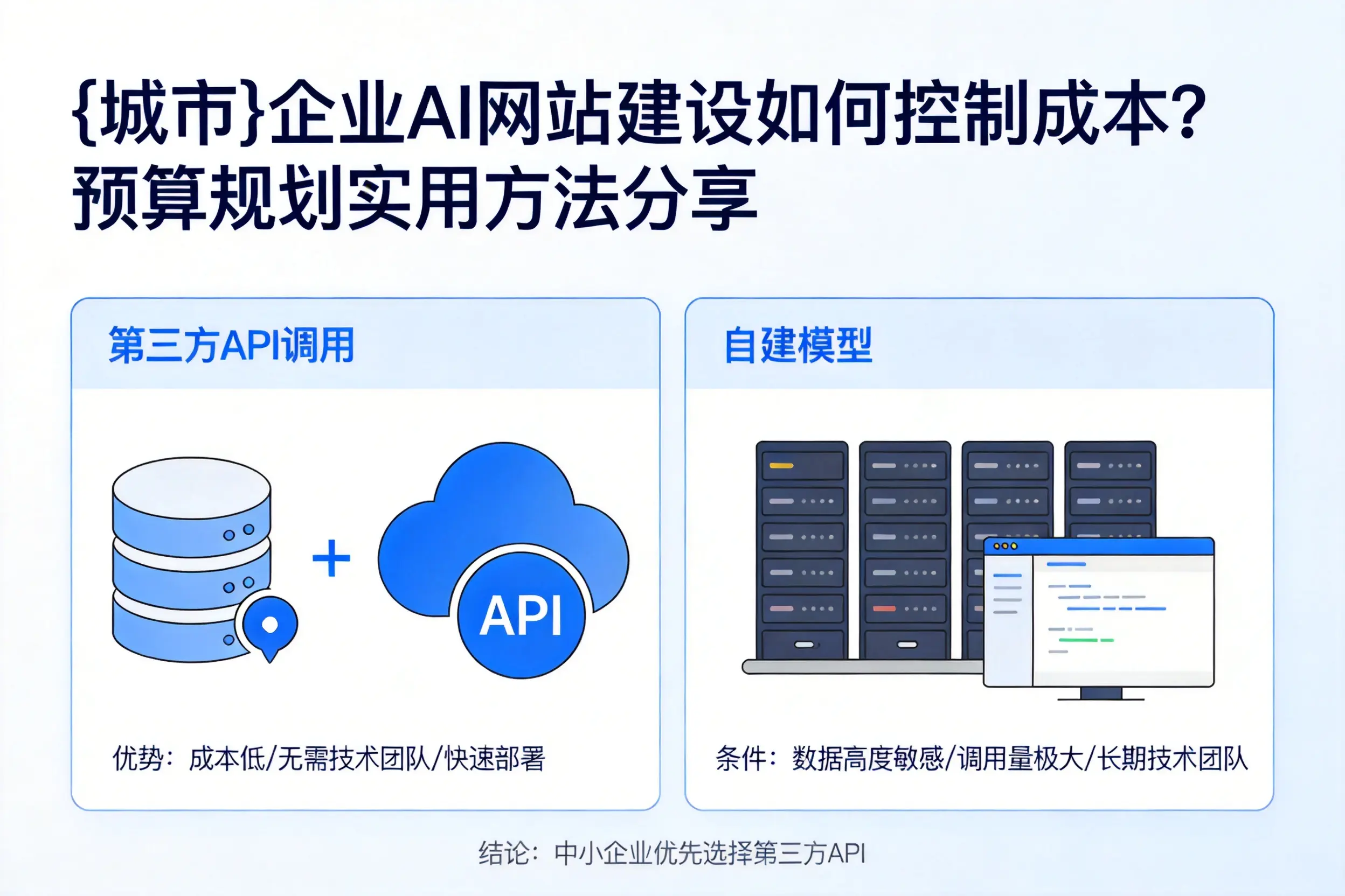 广州企业AI网站建设如何控制成本?预算规划实用方法分享