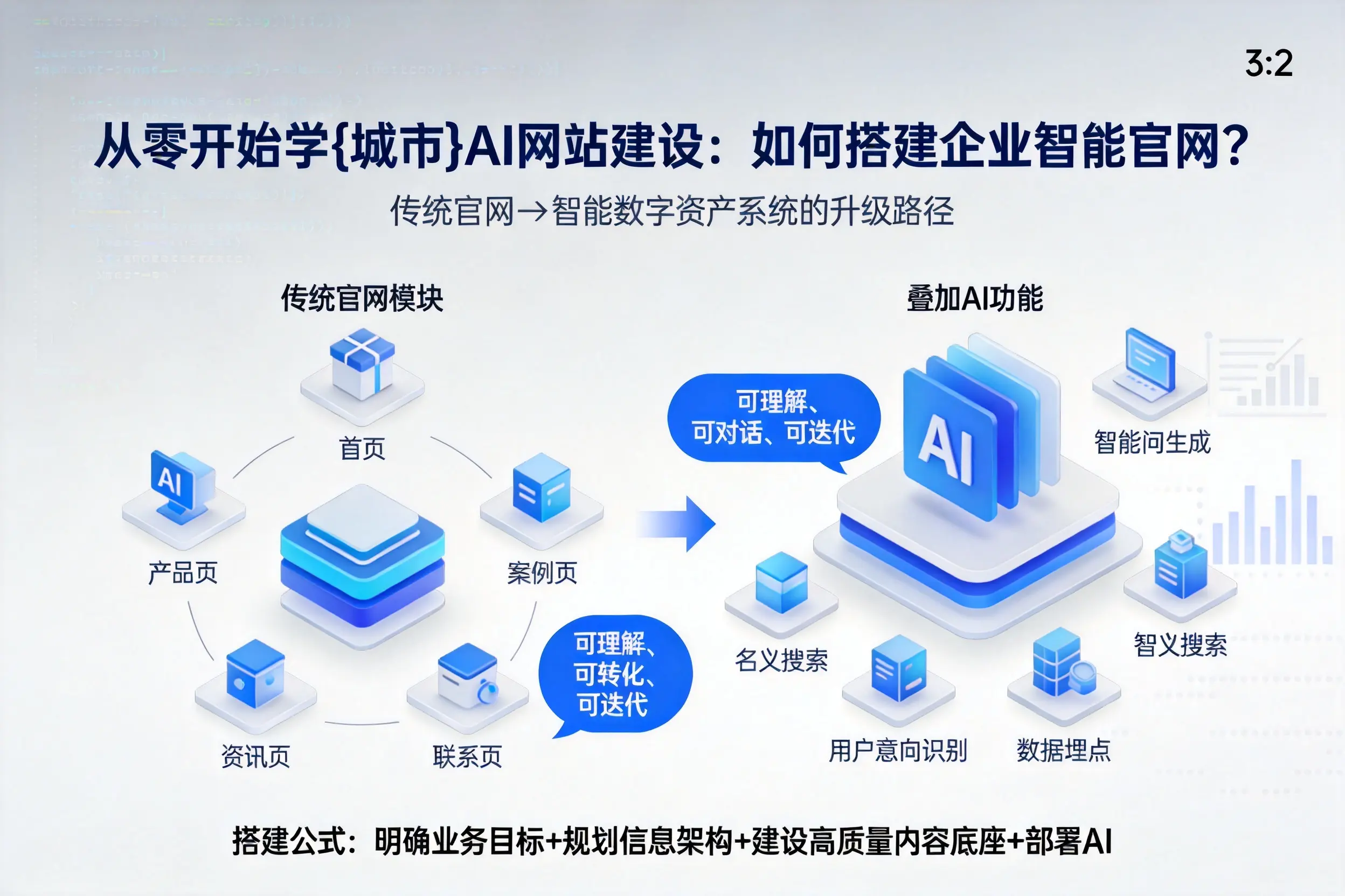 从零开始学广州AI网站建设：如何搭建企业智能官网？