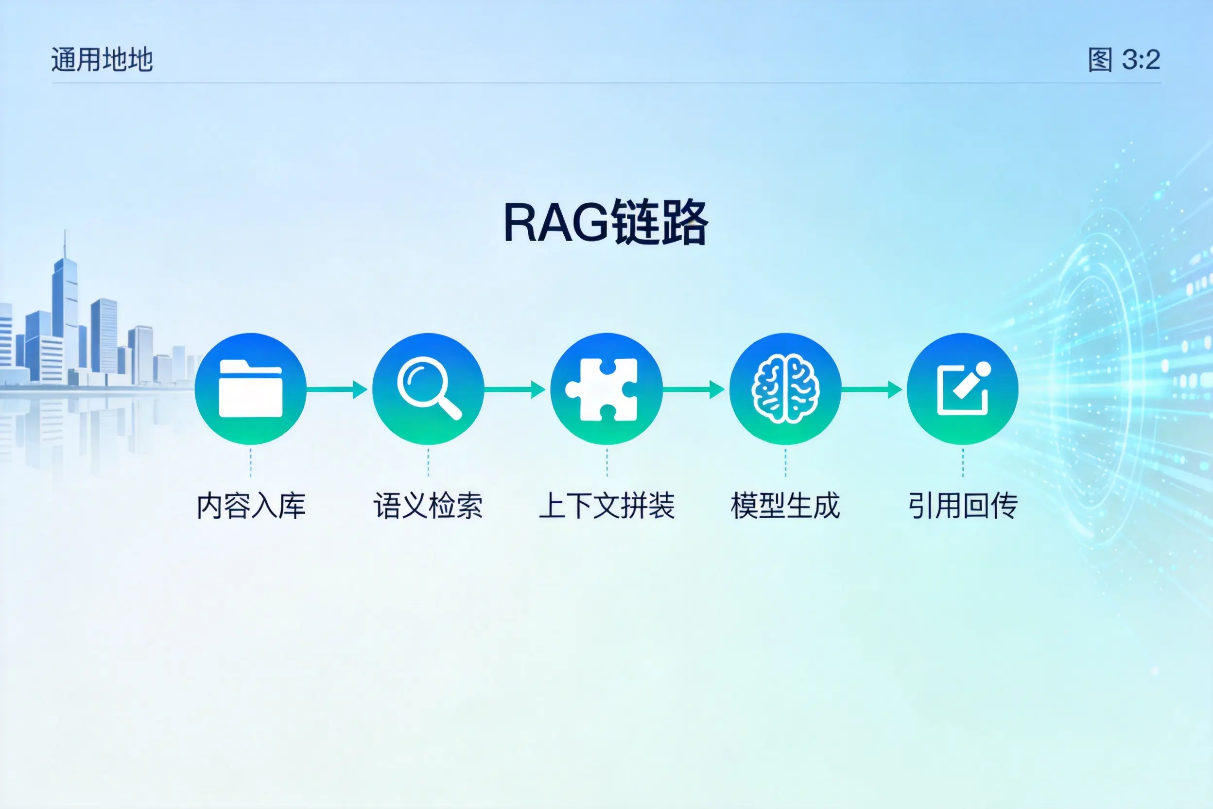 手把手教你广州AI网站建设：搭建智能官网的完整教程