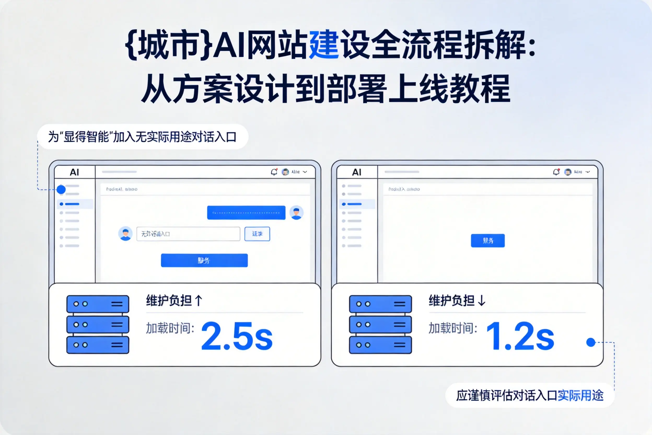 广州AI网站建设全流程拆解:从方案设计到部署上线教程