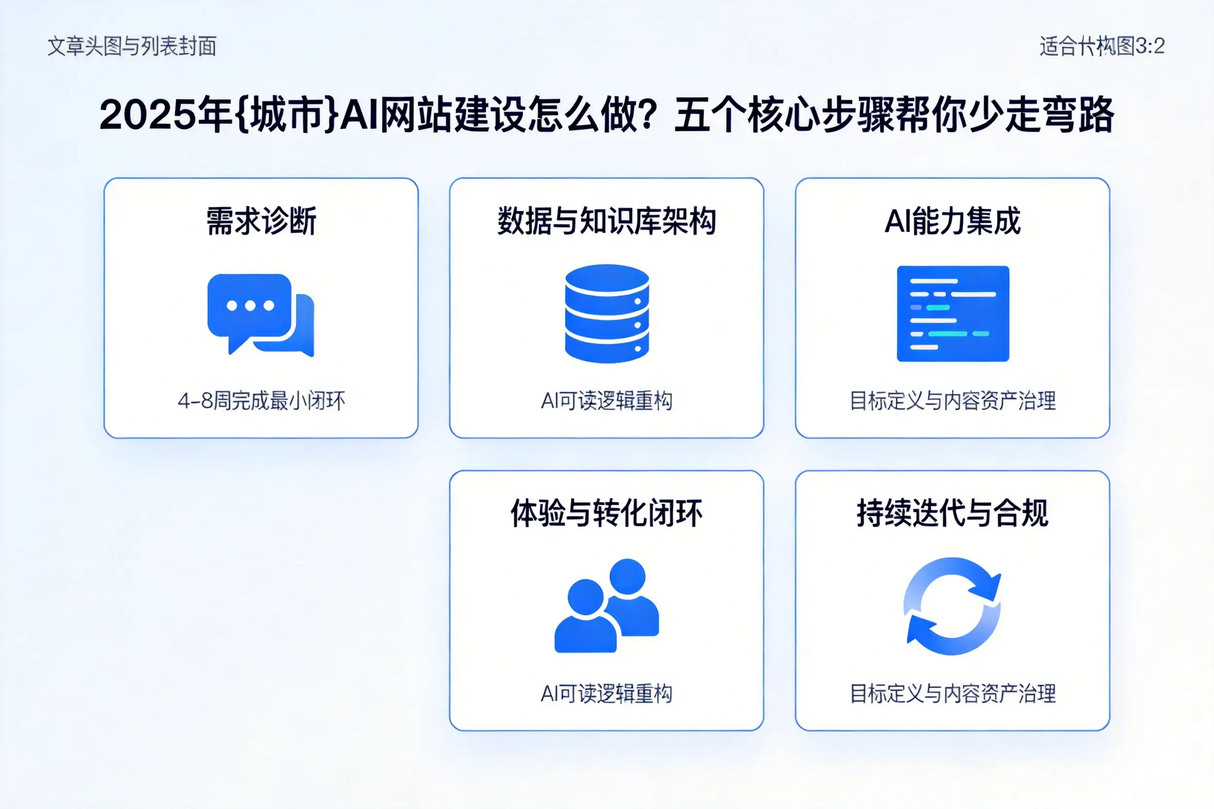 2025年广州AI网站建设怎么做？五个核心步骤帮你少走弯路