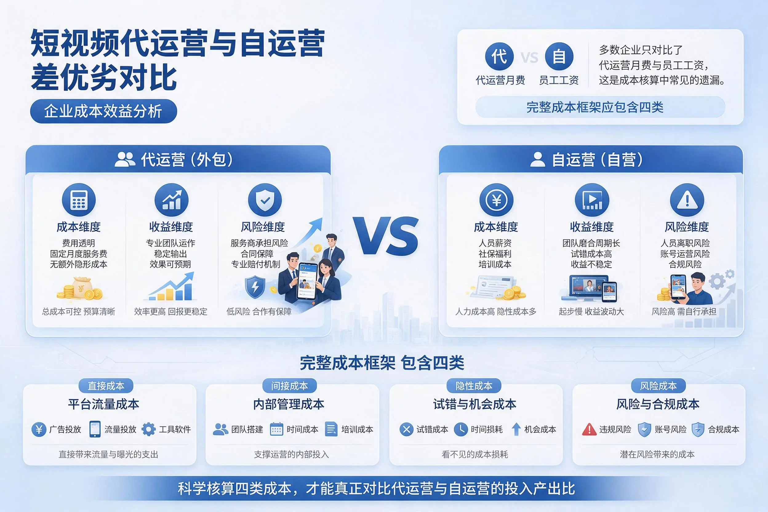 短视频代运营与自运营优劣对比：广州企业成本效益分析