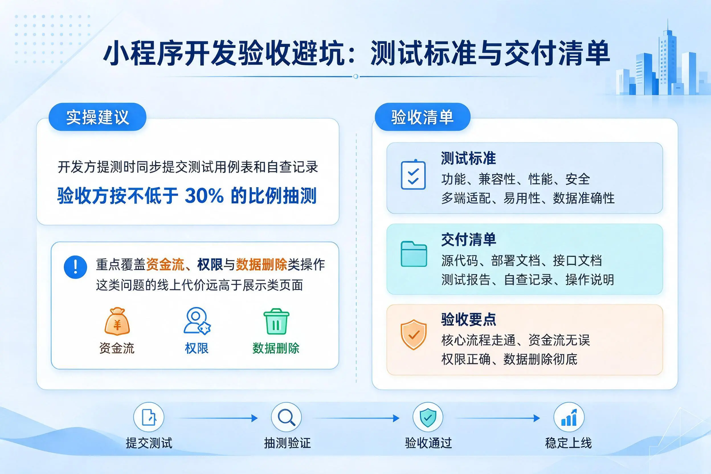 广州小程序开发验收避坑：测试标准与交付清单