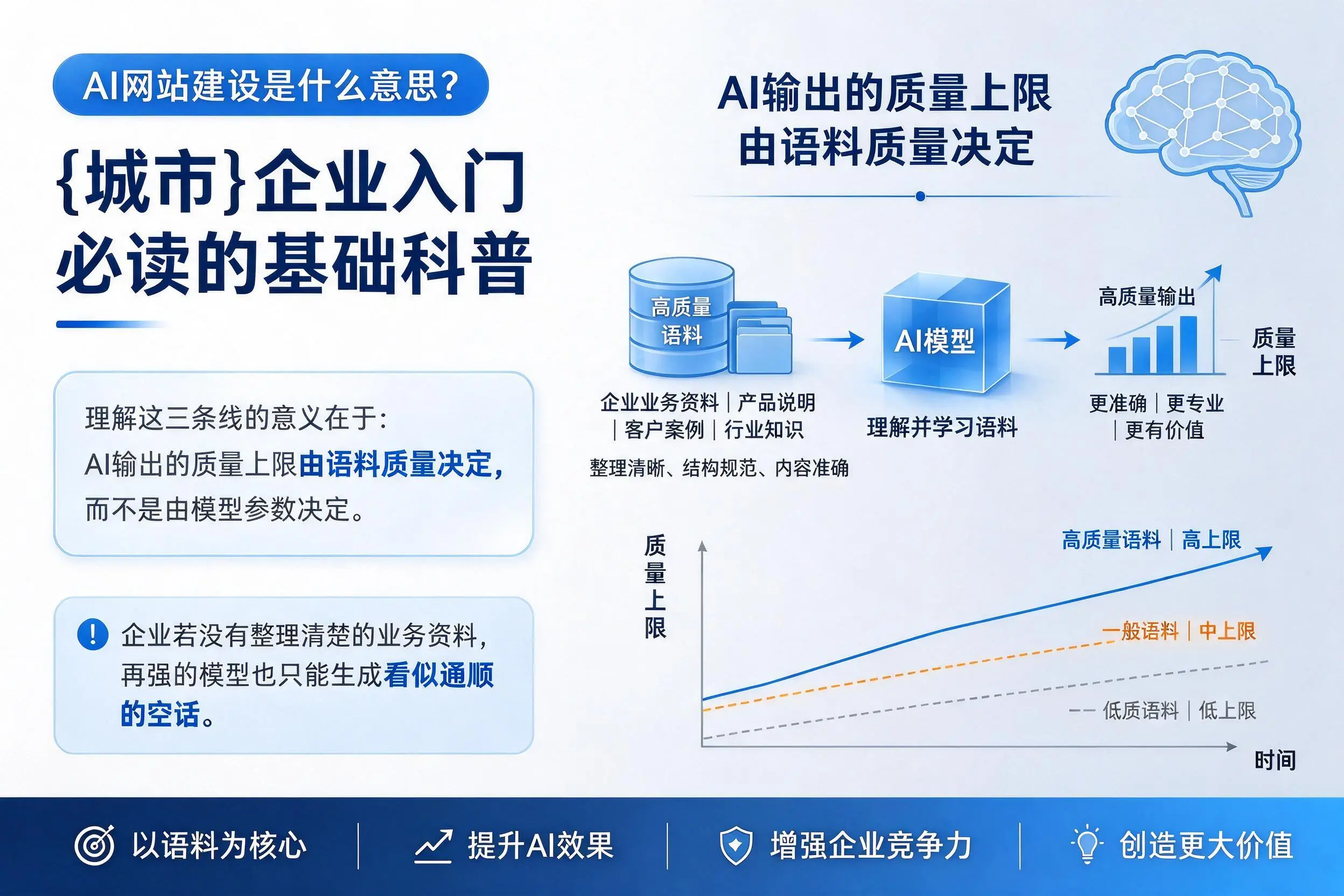 AI网站建设是什么意思？广州企业入门必读的基础科普